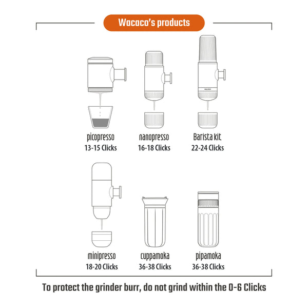 Exagrind, Portable Manual Coffee Grinder with Stainless Steel Conical Burr, Mini Grinder